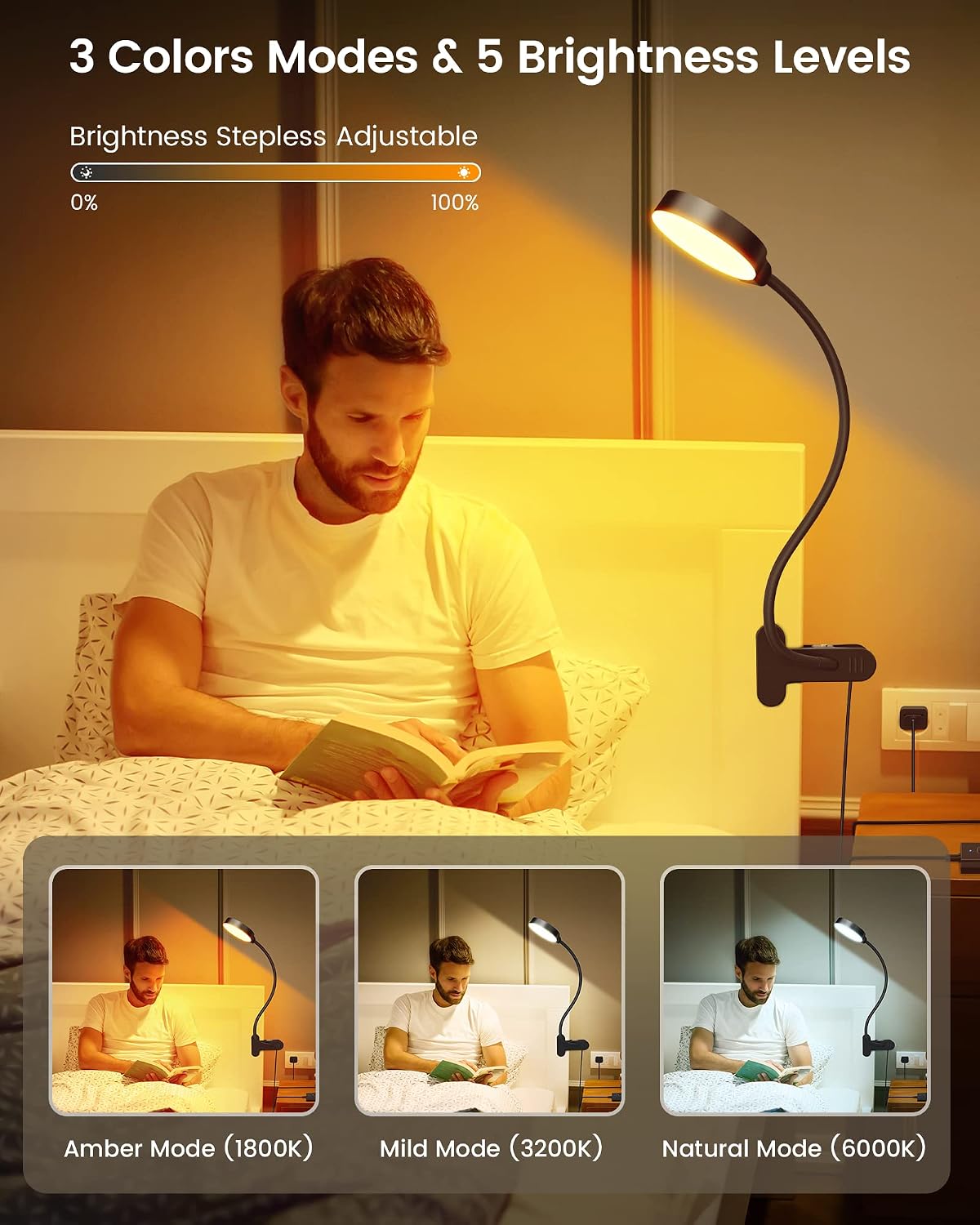 Glocusent 5W Clip on Light, 3 Colors & 5 Brightness Reading Light for Bed